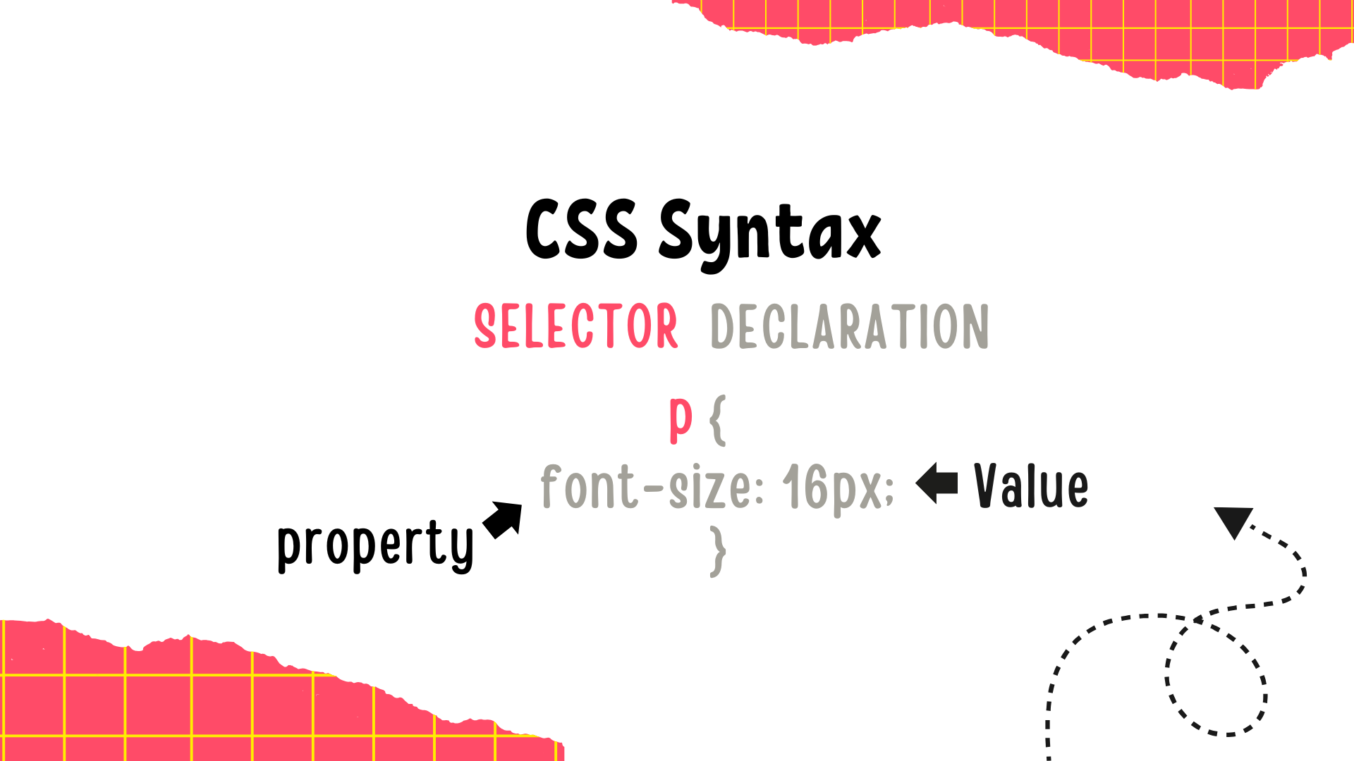 Css syntax